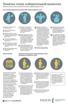 Як я працював членом виборчої комісії - ріа новини (працював) Як я працював членом виборчої комісії - ріа новини