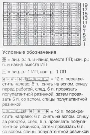 Як в'язати полупатентную гумку спицями (спицями) Як в'язати полупатентную гумку спицями