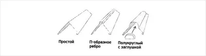 Як закріпити коник на даху - технологія кріплення коника (як закріпити коник на даху) Як закріпити коник на даху - технологія кріплення коника