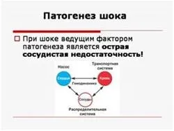 кардіогенний шок
