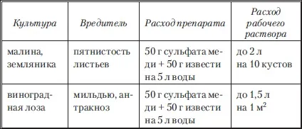 Коли і як правильно обробити сад бордосской сумішшю (обробити) Коли і як правильно обробити сад бордосской сумішшю
