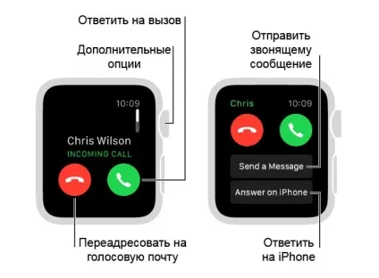 Як дзвонити за допомогою apple watch (watch) Як дзвонити за допомогою apple watch