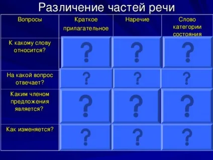 Категорія стану як частина мови - українську мову, презентації (українська мова презентації категорія стану як частина мови) Категорія стану як частина мови - українську мову, презентації