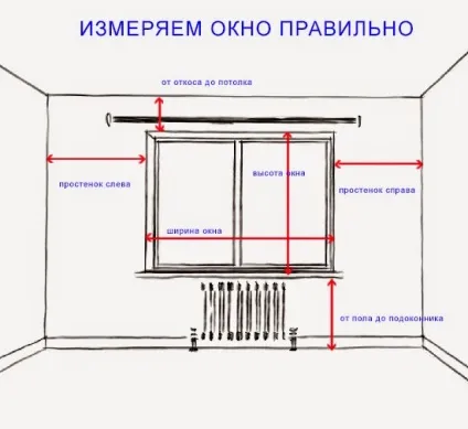 Карнизи для штор які бувають, як правильно вибрати і встановлювати своїми руками (як встановити карнизи своїми руками) Карнизи для штор які бувають, як правильно вибрати і встановлювати своїми руками