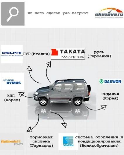 Кенгурятник на уаз патріот - тюнінг УАЗ патріот (захист переднього бампера) Кенгурятник на уаз патріот - тюнінг УАЗ патріот