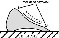 Конструкція і терміни небезпечної бритви (конструкція) Конструкція і терміни небезпечної бритви