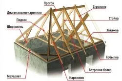 Кріплення брусів між собою поздовжнє і в кутах (кутах) Кріплення брусів між собою поздовжнє і в кутах
