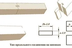 Кріплення брусів між собою поздовжнє і в кутах (кутах) Кріплення брусів між собою поздовжнє і в кутах