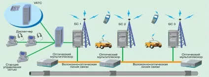 Короткий опис стандарту tetra - студопедія (студопедія) Короткий опис стандарту tetra - студопедія