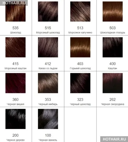 Фарба без аміаку l - oreal paris casting creme gloss відгуки і палітра (відгуки фарби для волосся) Фарба без аміаку l - oreal paris casting creme gloss відгуки і палітра