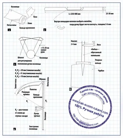 Коса литовка своїми руками (креслення) - клепка і заточка, своїми руками - як зробити самому (своїми) Коса литовка своїми руками (креслення) - клепка і заточка, своїми руками - як зробити самому