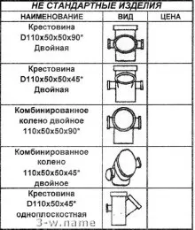 Курс навчання слюсаря сантехніка (стандартні наприклад кути) Курс навчання слюсаря сантехніка