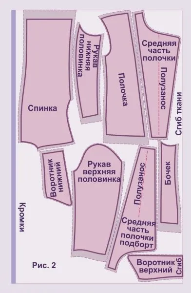 Куртка-косуха своїми руками
