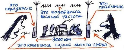 Лекції професора Чайникова - Новомосковскть казку онлайн - едуард Успенський - страніцa 8 (коливання низької частоти) Лекції професора Чайникова - Новомосковскть казку онлайн - едуард Успенський - страніцa 8