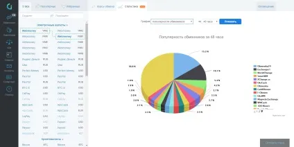 Кращі курсу обміну webmoney, wmb на webmoney, wmr - де вигідно обміняти (перевести wmb в wmr) Кращі курсу обміну webmoney, wmb на webmoney, wmr - де вигідно обміняти