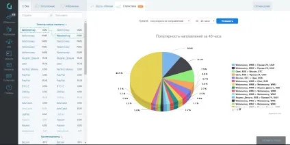 Кращі курсу обміну webmoney, wmb на webmoney, wmr - де вигідно обміняти (курсу) Кращі курсу обміну webmoney, wmb на webmoney, wmr - де вигідно обміняти