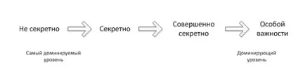 Моделі управління доступом