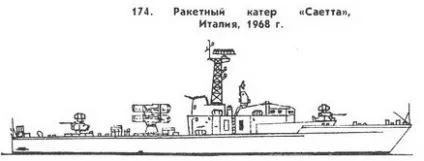 Моделіст конструктор