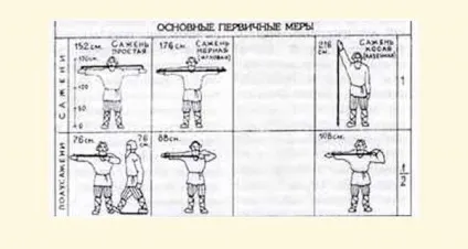 Мірні величини наших предків - Мідгард-Сваором () Мірні величини наших предків - Мідгард-Сваором