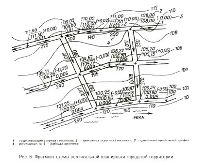 Метод проектних горизонталей - студопедія