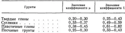 Модуль загальної деформації грунту - спеціальні види робіт у будівництві