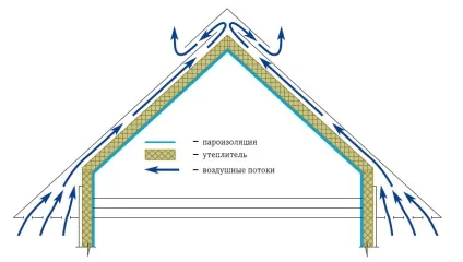 Монтаж коника на дах з профнастилу як закріпити (монтаж) Монтаж коника на дах з профнастилу як закріпити