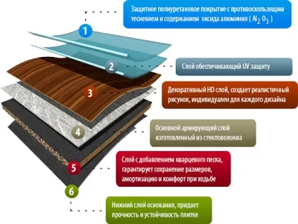 Монтаж і укладання вінілового підлогового покриття покрокова інструкція (покриття) Монтаж і укладання вінілового підлогового покриття покрокова інструкція