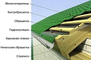 Решетування суцільна що таке і як робиться (робиться) Решетування суцільна що таке і як робиться