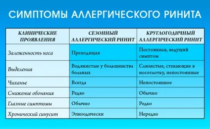 Новонароджена дитина хрюкає носом, але соплів немає - причини і лікування (причини) Новонароджена дитина хрюкає носом, але соплів немає - причини і лікування