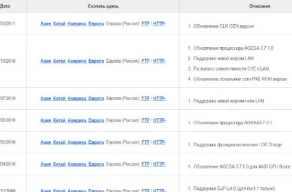 Чи потрібно оновлювати bios і uefi материнської плати (материнської) Чи потрібно оновлювати bios і uefi материнської плати