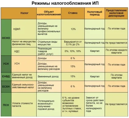 Загальна система оподаткування для ип які податки, загальний режим (податки) Загальна система оподаткування для ип які податки, загальний режим