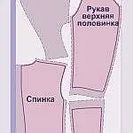 Як зшити костюм Діда Мороза в домашніх умовах - робимо своїми руками (морозу) Як зшити костюм Діда Мороза в домашніх умовах - робимо своїми руками