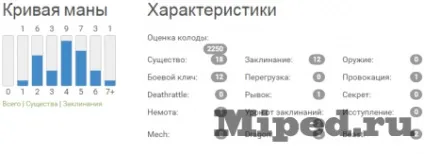 Як зібрати хорошу колоду на арені в hearthstone (зібрати) Як зібрати хорошу колоду на арені в hearthstone