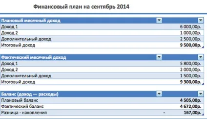 Як скласти особистий фінансовий план (особистий фінансовий план) Як скласти особистий фінансовий план