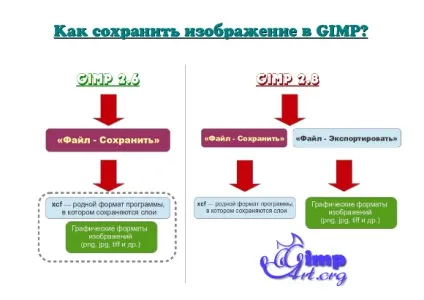 Як зберегти зображення в gimp (gimp) Як зберегти зображення в gimp