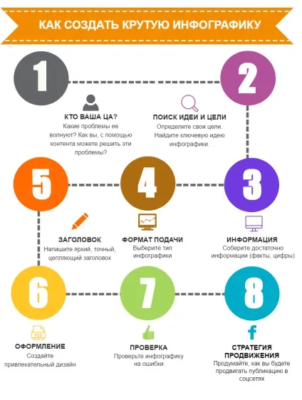 Як створити інфографіку огляд онлайн-сервісів російською мовою
