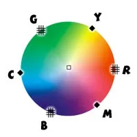 Основні поняття колірної корекції (Adjustments Зображення Корекція) Основні поняття колірної корекції