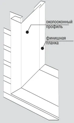 Оздоблення вікон сайдингом своїми руками обшивають віконні укоси зовні, відео-інструкція, фото
