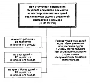 Звільнення від сплати аліментів законним способом і відхід від заборгованості (звільнення) Звільнення від сплати аліментів законним способом і відхід від заборгованості
