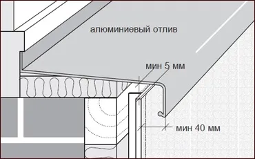 Оздоблення вікна сайдингом зовні відео-інструкція по монтажу, як обробити віконні укоси, фото (обробка вікна сайдингом як обробити зовні правильно) Оздоблення вікна сайдингом зовні відео-інструкція по монтажу, як обробити віконні укоси, фото