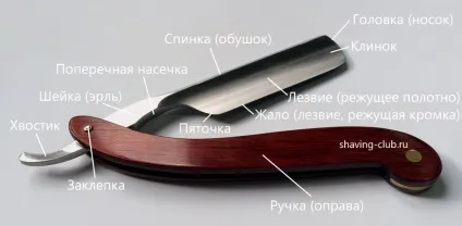 Небезпечна бритва faq