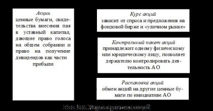 Організаційно-правові форми комерційних організацій - осавул а (організаційно-правові) Організаційно-правові форми комерційних організацій - осавул а