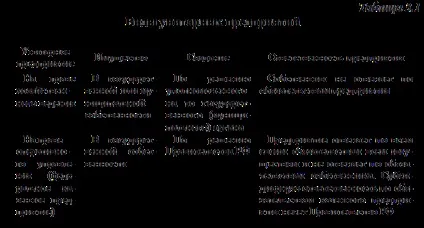 Організаційно-правові форми комерційних організацій - осавул а (несуть матеріальну відповідальність) Організаційно-правові форми комерційних організацій - осавул а