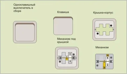 Одноклавішний прохідний вимикач - установка і схема підключення, ціна на legrand і schneider (схема) Одноклавішний прохідний вимикач - установка і схема підключення, ціна на legrand і schneider