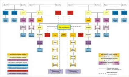 Оформлення спадкових прав в Рівне