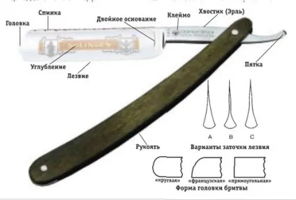 небезпечні бритви