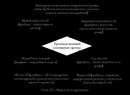 Організаційно-правові форми комерційних організацій - осавул а (організаційно-правові) Організаційно-правові форми комерційних організацій - осавул а