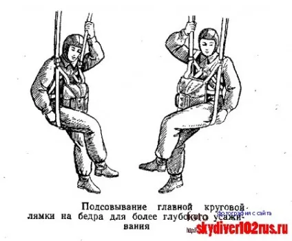 Основи управління парашутом - тактико-технічні характеристики парашутів (парашутиста) Основи управління парашутом - тактико-технічні характеристики парашутів