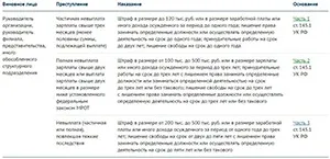 Відповідальність за невиплату заробітної плати (заробітної) Відповідальність за невиплату заробітної плати