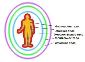 Звідки беруться хвороби